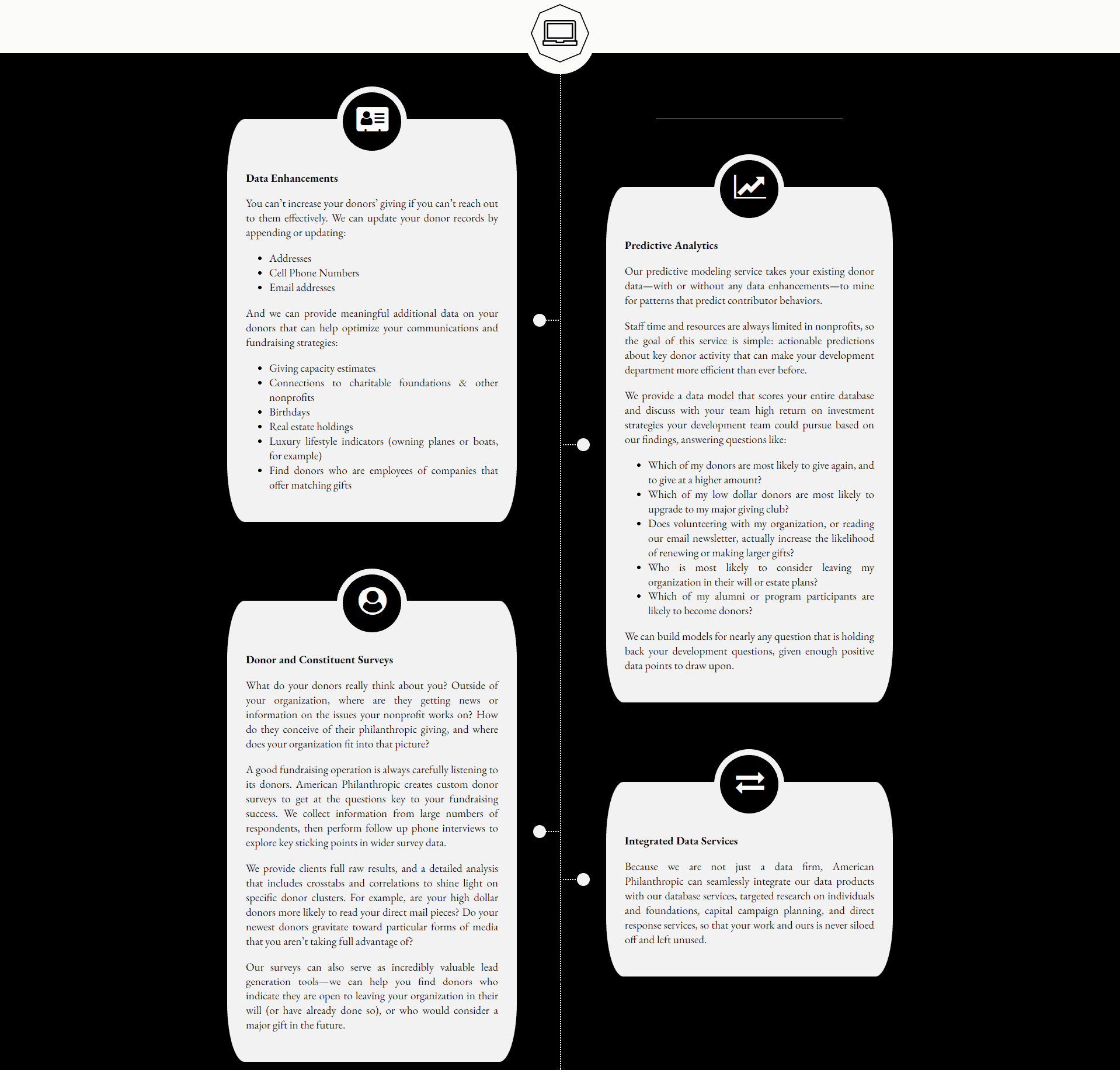 Data Analysis and Enhancement - American PhilanthropicAmerican Philanthropic