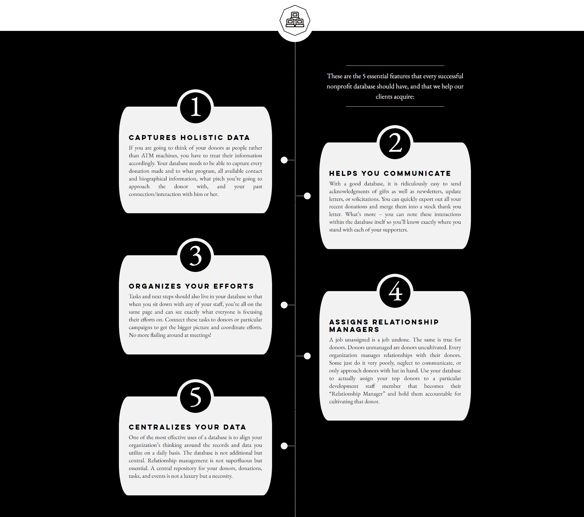 Database Support - American PhilanthropicAmerican Philanthropic
