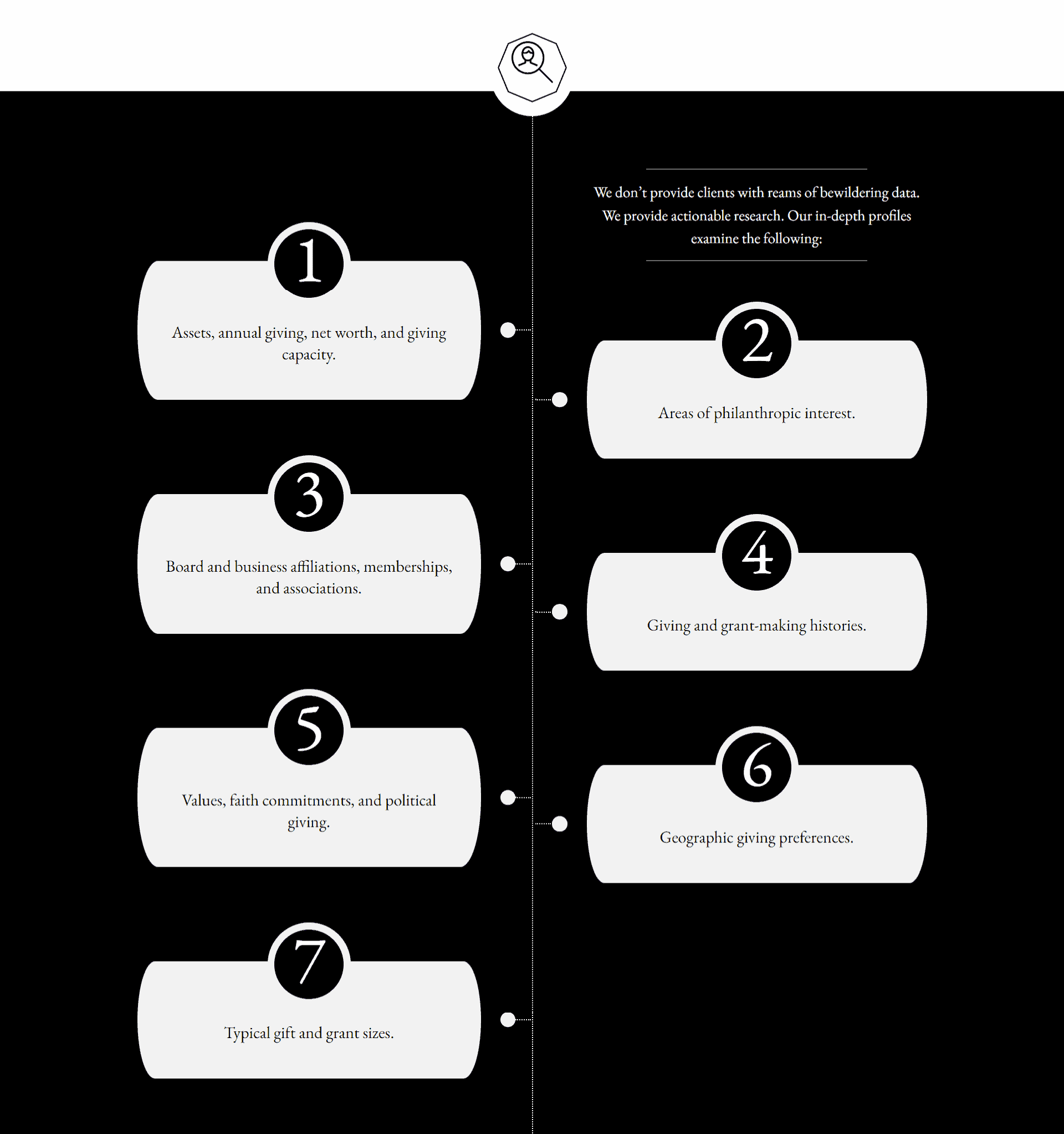 Donor-Research-American-PhilanthropicAmerican-Philanthropic